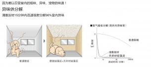 拒绝二手烟，让硅藻泥还你清新空气