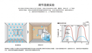 吸水的不一定是好硅藻泥