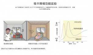 四国化成硅藻泥打造安静舒心空间