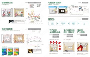 硅藻泥“神话” 家装能够彻底告别甲醛吗