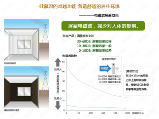 硅藻泥电视背景墙的优点有哪些？