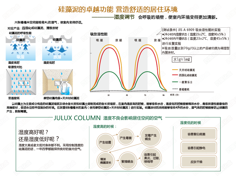 四国化成硅藻泥