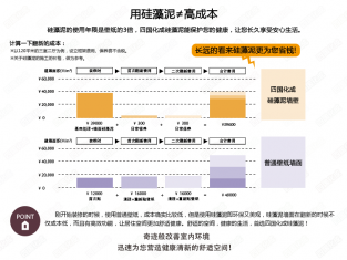 硅藻泥价格一平方多少钱？