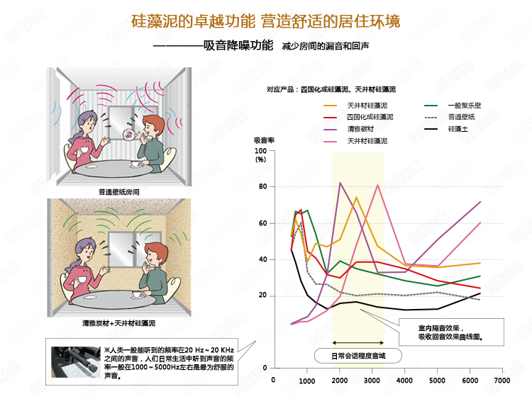 硅藻泥