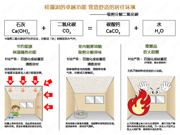 四国化成硅藻泥