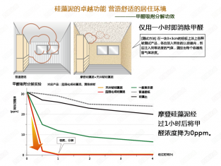 新家装修如何有效去除甲醛？