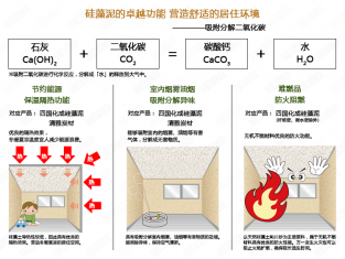 硅藻泥墙面让冬季室内更加保暖