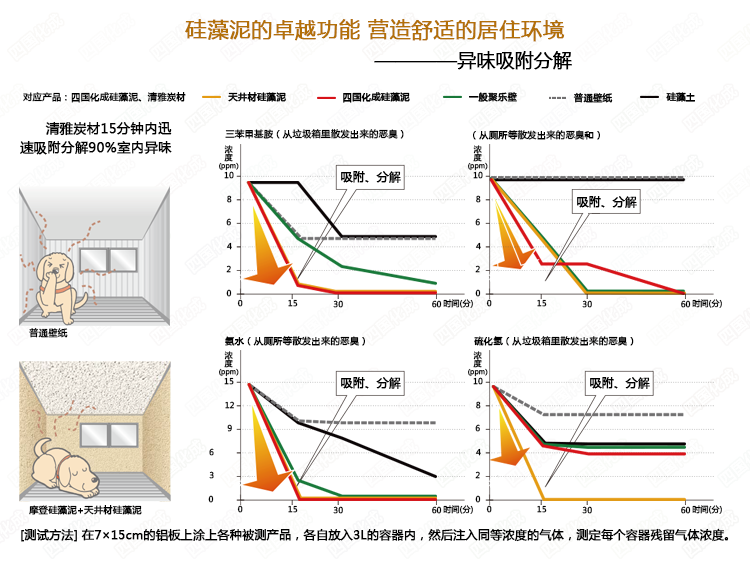 四国化成硅藻泥