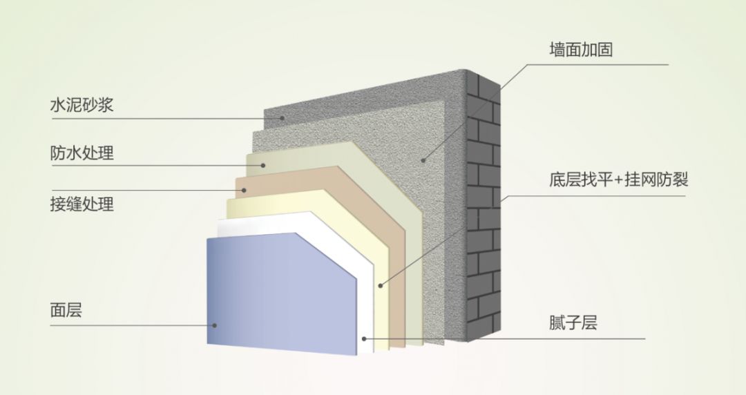 精装房用硅藻泥装修怎么样？